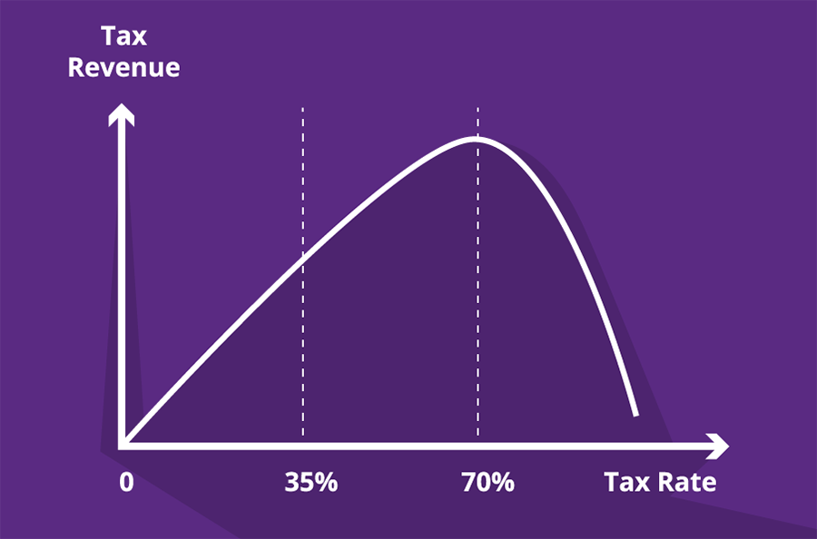 Laffer curve