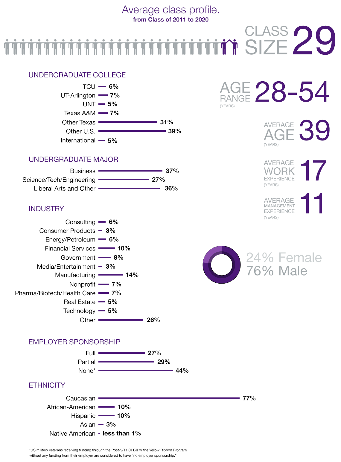 neeley-web-experience-infographic-2017-(1).png