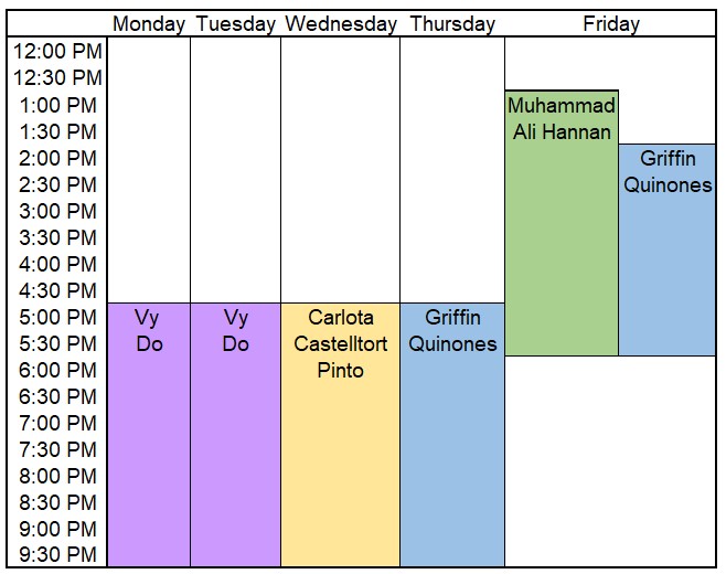 Schedule of shifts